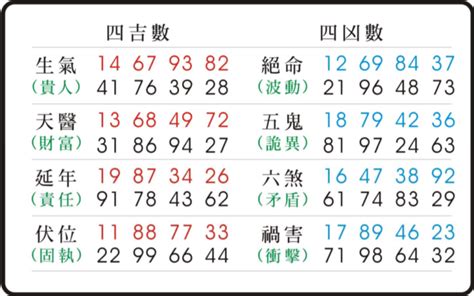 數字易經 身分證|東方靈數（數字易經）計算機